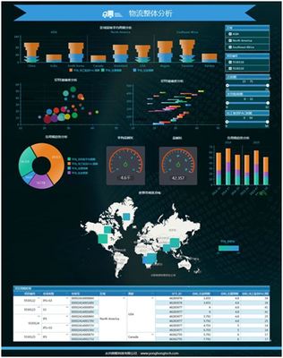 淺談對數(shù)據(jù)可視化與數(shù)據(jù)處理技術(shù)的理解與總結(jié)
