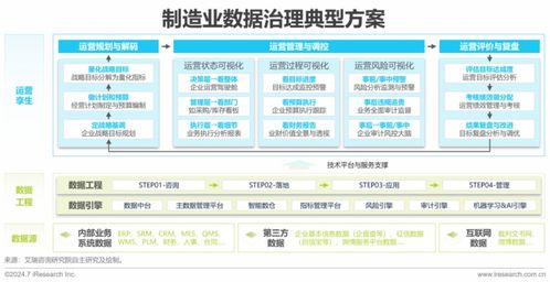 2024中國企業(yè)數(shù)據(jù)治理白皮書發(fā)布 數(shù)據(jù)處理技術(shù)驅(qū)動數(shù)據(jù)治理勢在必行