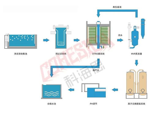水處理從業(yè)人員必看 26個工業(yè)廢水處理工藝流程圖與數(shù)據(jù)處理技術(shù)