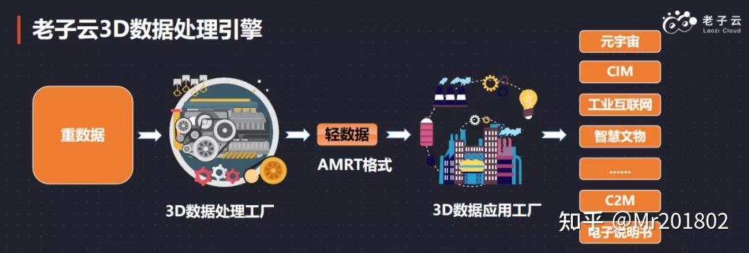 數據處理技術賦能，老子云攜3D數字人全自動方案閃耀CDS首云泛渲染發布會