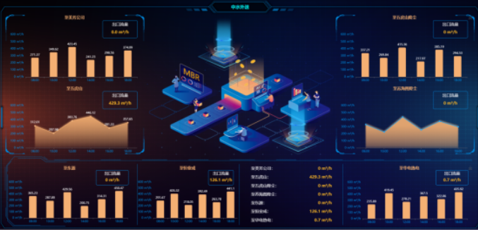 倍杰特 AI入駐！以數據處理技術構建項目運維新范式