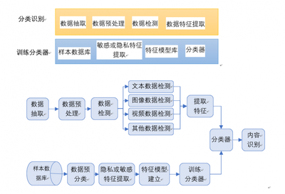 中孚信息敏感信息實時監管系統 以先進數據處理技術筑牢數據安全防線